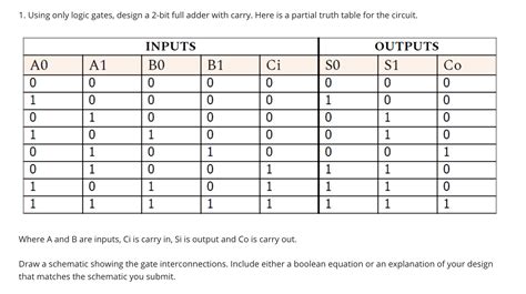 serial adder truth table.
